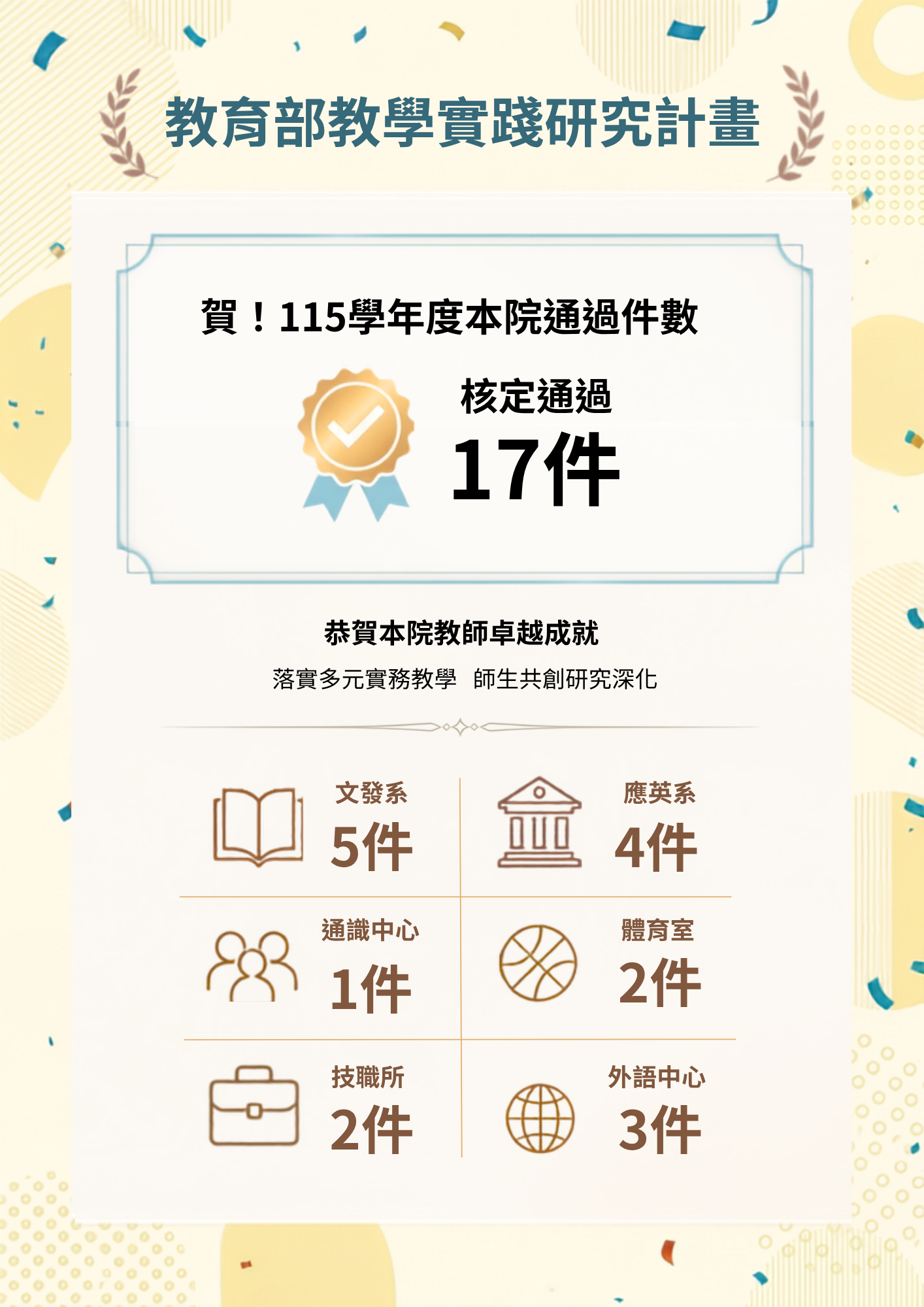恭賀!115學年度本院通過教育部教學實踐研究計畫17件海報